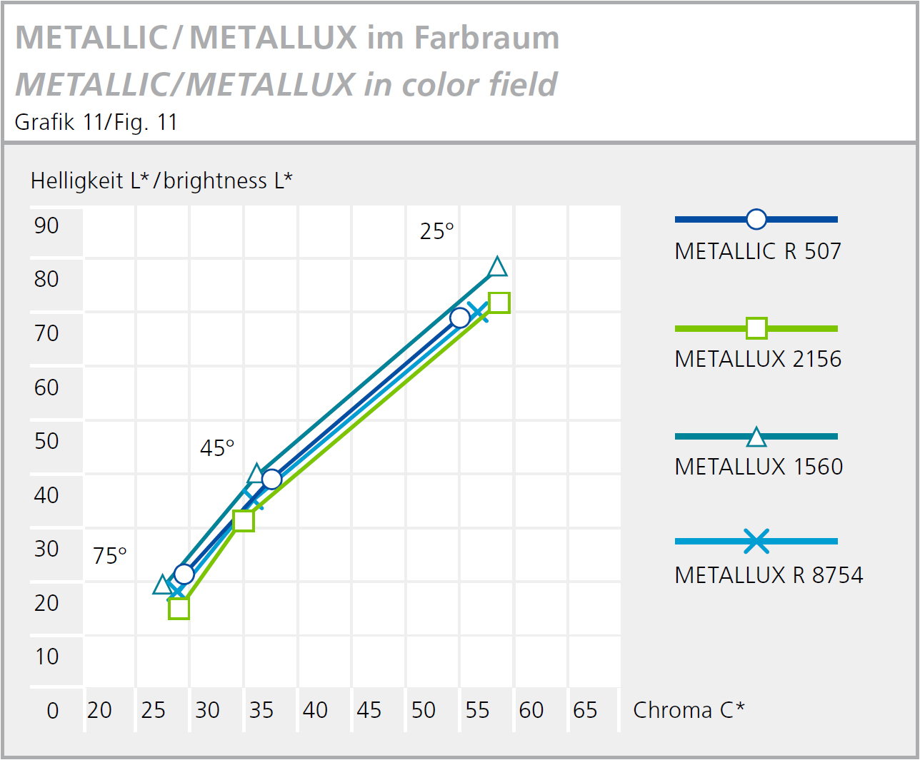 Aluminum Paste Metallux Chroma C Table