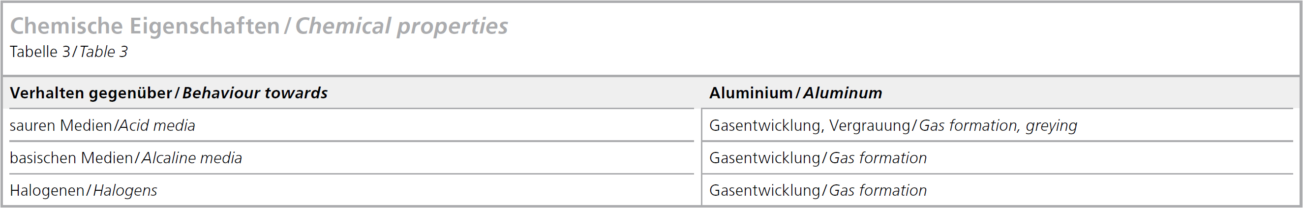 Table showing the chemical properties of aluminum paste.