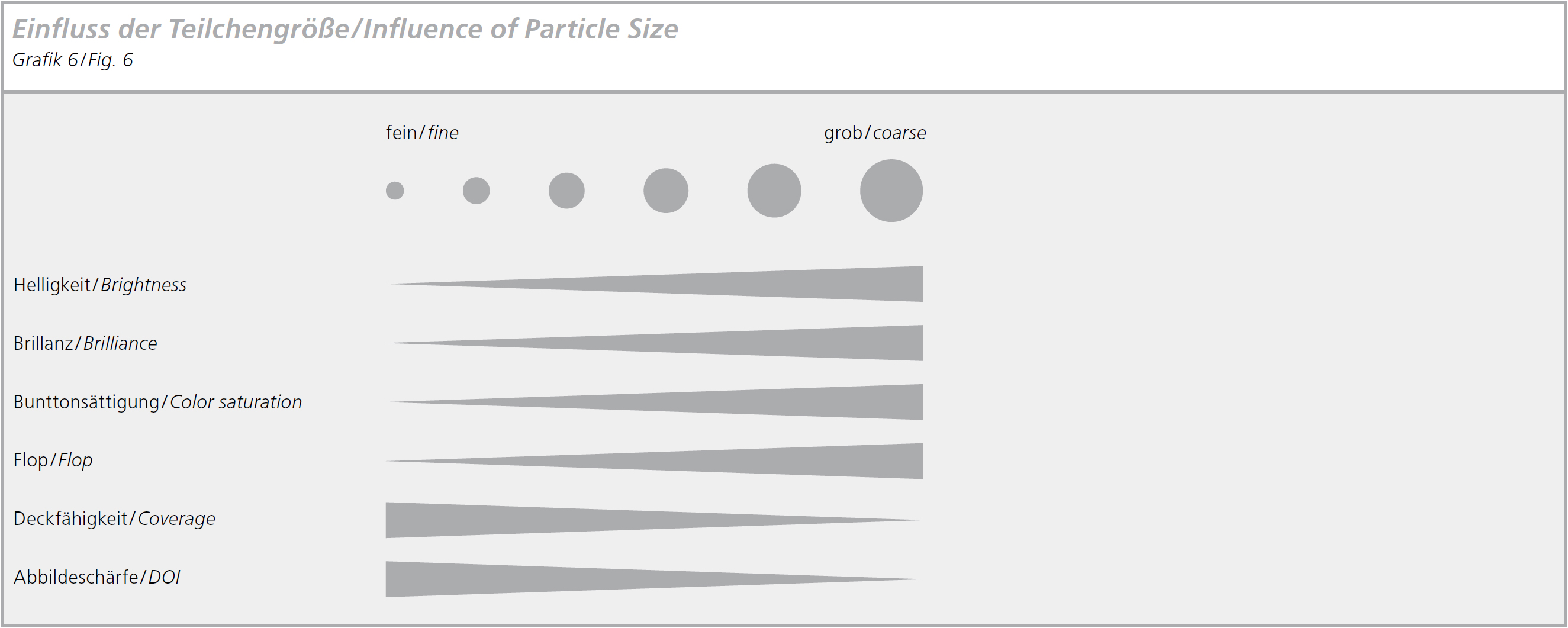 Aluminum Paste Influence of Particle Size Illustration